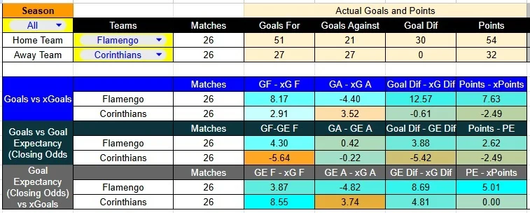Predicción Flamengo contra Corinthians por la Liga Brasil