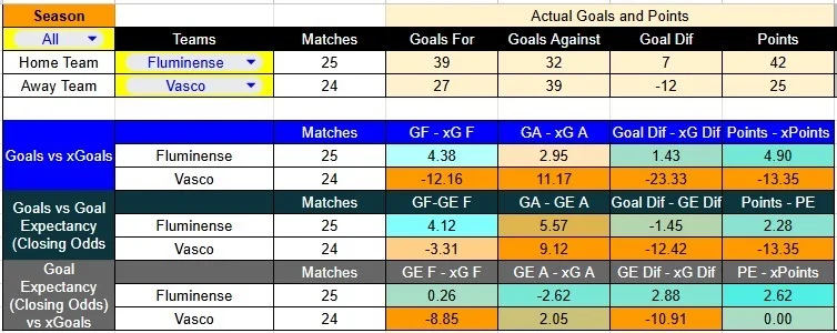 Predicción Fluminense contra Vasco da Gama por la Liga Brasil