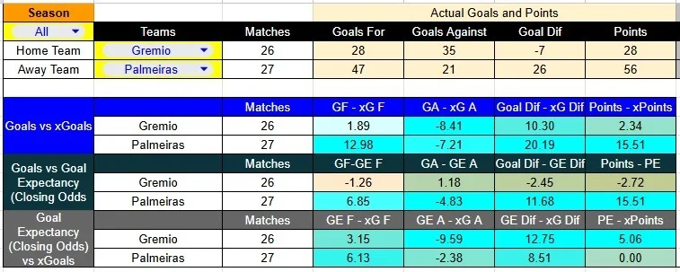 Predicción Grêmio contra Palmeiras por la Liga Brasil