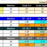 Vancouver contra Austin – MLS 2026