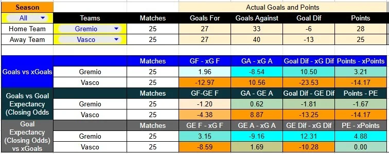  Predicción Gremio contra Vasco da Gama por la Liga Brasil