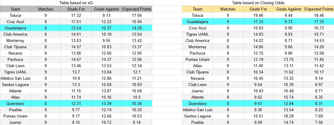 Predicción Guadalajara contra Querétaro por la jornada 10 del Apertura 2026 de la Liga MX