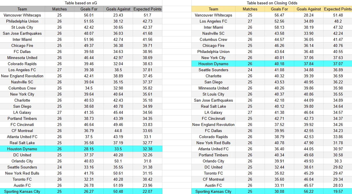 Predicción del partido Houston contra Kansas City de la MLS 2026