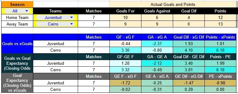 Predicción Juventud contra Cerro por la Liga Uruguaya