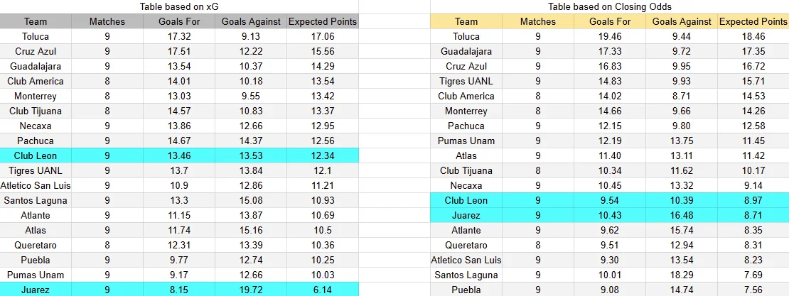 Predicción León contra Juárez por la jornada 10 del Apertura 2026 de la Liga MX