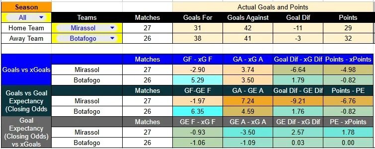 Predicción Mirassol contra Botafogo por la Liga Brasil