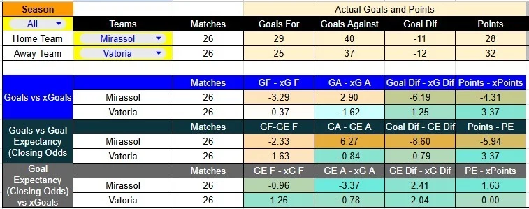 Predicción Mirassol contra Vitória por la Liga Brasil