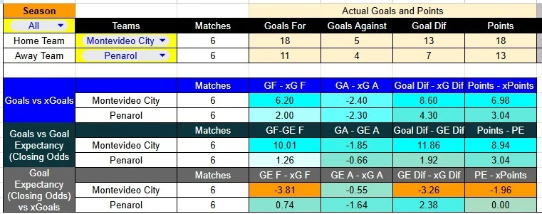 Predicción Montevideo City contra Peñarol por la Liga Uruguaya