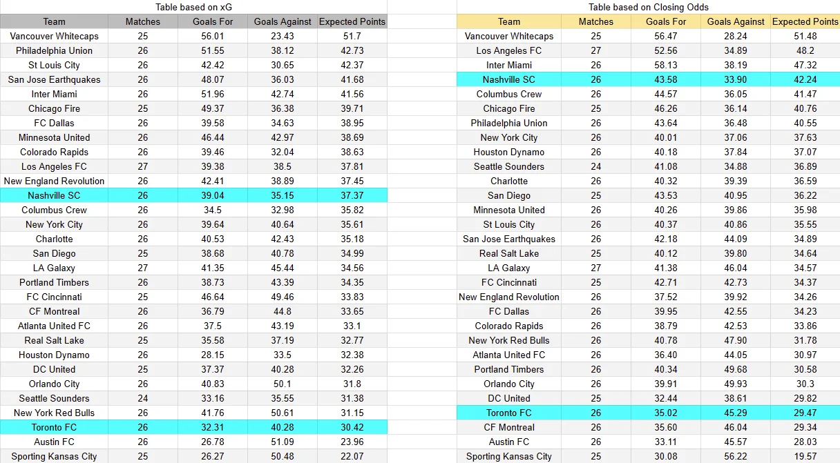 Predicción del partido Nashville contra Toronto de la MLS 2026