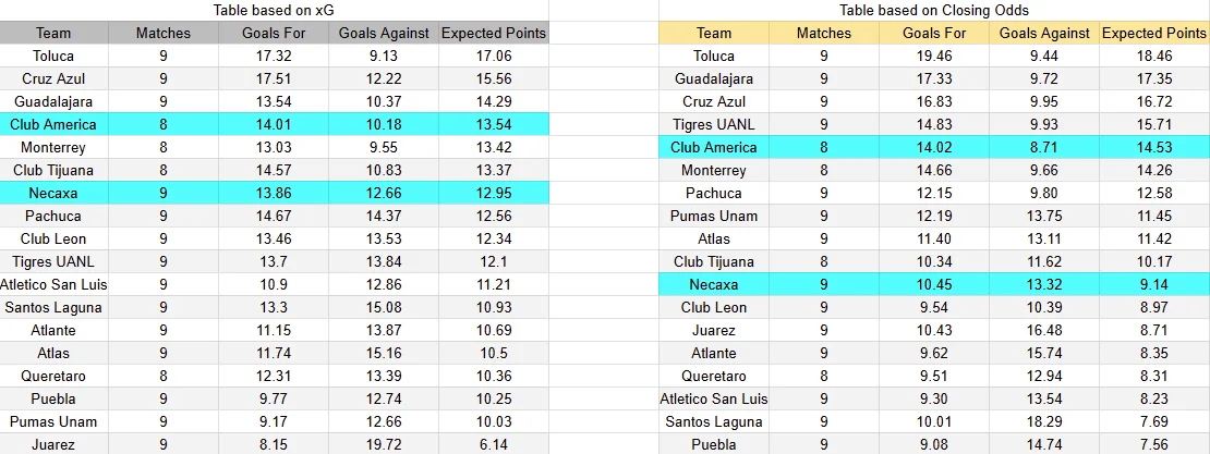 Predicción Necaxa contra América por la jornada 10 del Apertura 2026 de la Liga MX