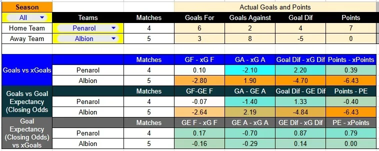 Predicción Peñarol contra Albion por la Liga Uruguaya