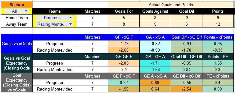 Predicción Progreso contra Racing por la Liga Uruguaya