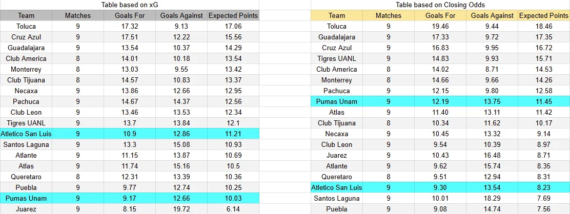 Predicción Pumas UNAM contra Atlético San Luis por la jornada 10 del Apertura 2026 de la Liga MX