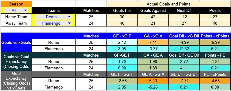 Predicción Remo contra Flamengo por la Liga Brasil