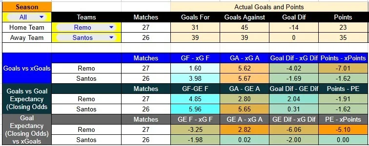 Tabla xG. Predicción Remo contra Santos