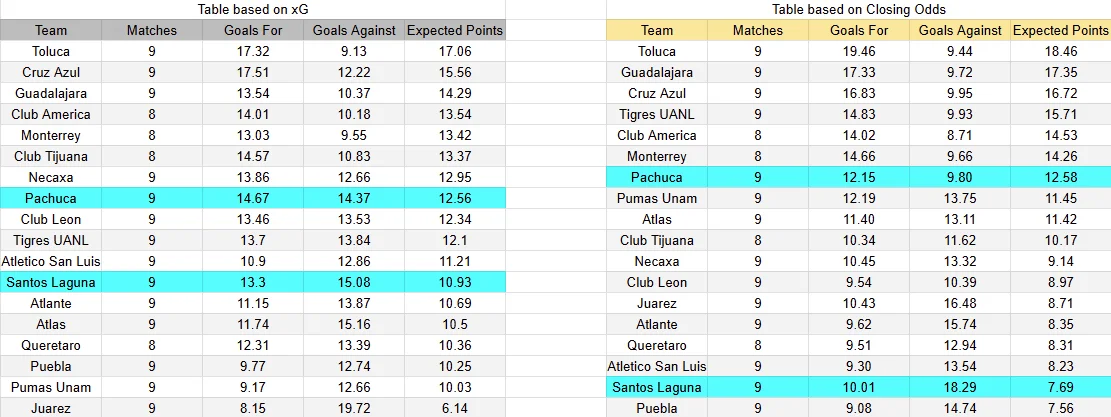 Predicción Santos contra Pachuca por la jornada 10 del Apertura 2026 de la Liga MX