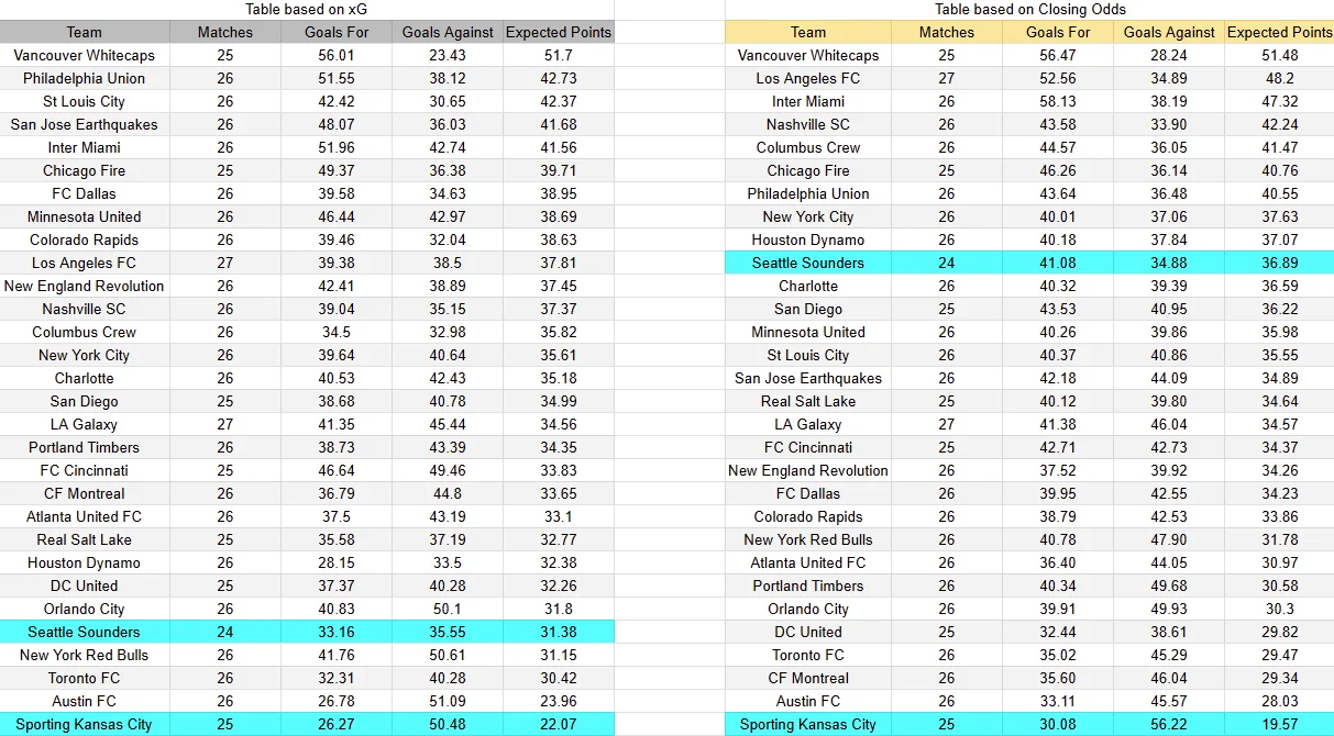 Predicción del partido Seattle contra Kansas City de la MLS 2026