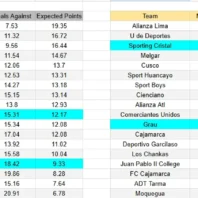 San José contra Los Ángeles FC – MLS 2026