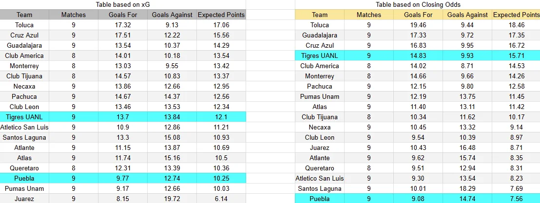 Predicción Tigres contra Puebla por la jornada 10 del Apertura 2026 de la Liga MX