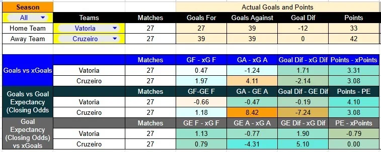  Predicción Vitória contra Cruzeiro por la Liga Brasil