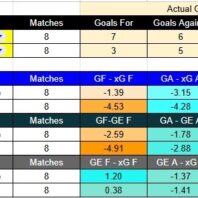 New England contra Orlando – MLS 2026