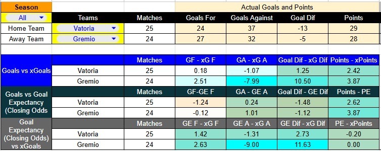 est Vitoria Gremio