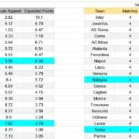 Houston contra Cincinnati – MLS 2026