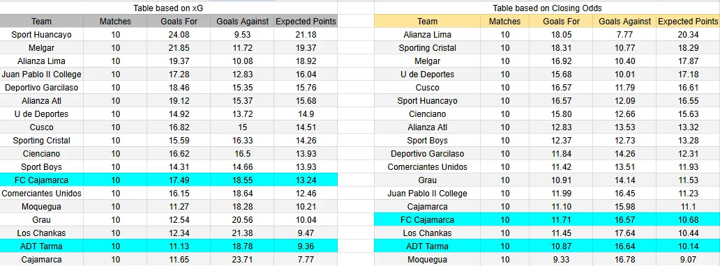 Predicción del ADT Tarma contra FC Cajamarca.