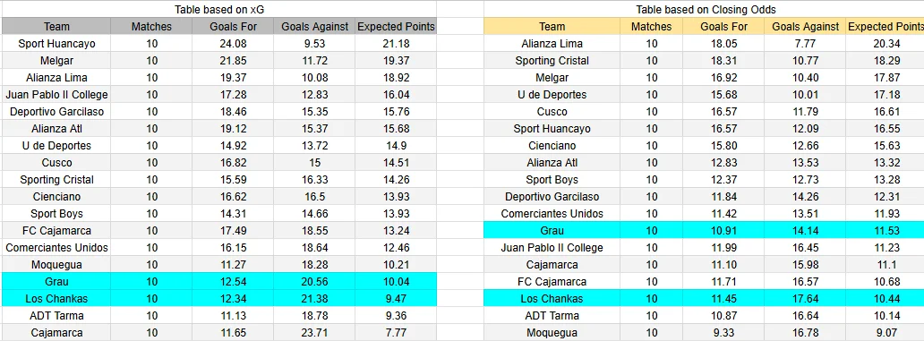 Predicción Atlético Grau contra Los Chankas por la Liga 1 Perú 2026.
