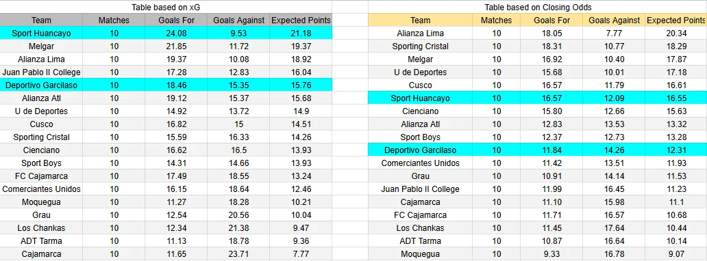 Predicción del Deportivo Garcilaso contra Sport Huancayo