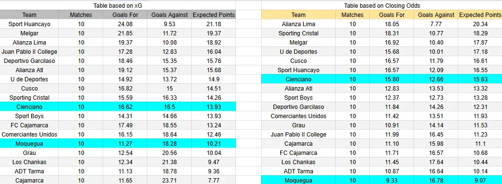 Predicción Deportivo Moquegua contra Cienciano por la Liga 1 Perú 2026.