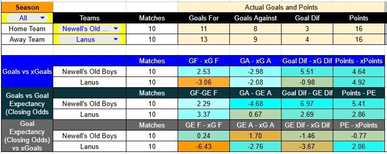 Predicción del partido de Liga Argentina entre Newells contra Lanús.
