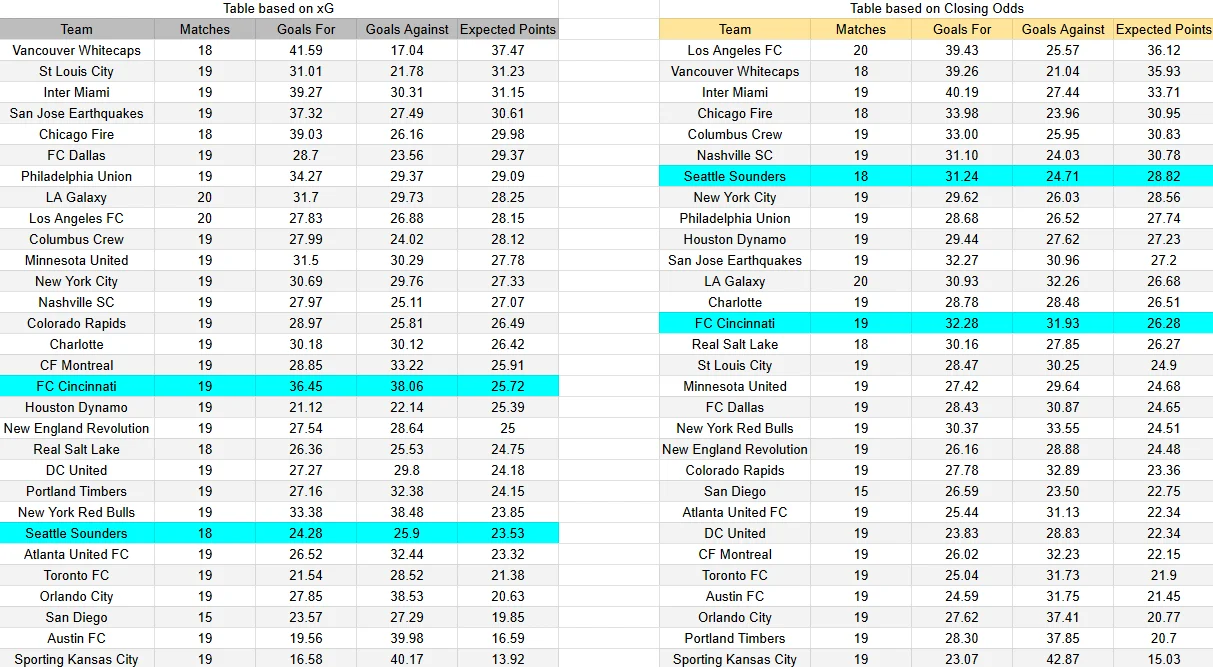 Predicción del partido Cincinnati contra Seattle de la MLS 2026