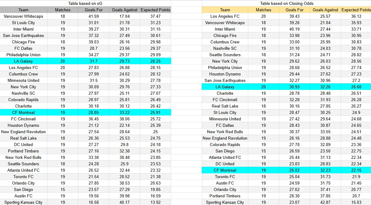 Predicción del partido Montreal contra LA Galaxy de la MLS 2026