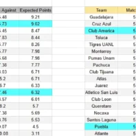 Belgrano contra Huracán – Liga Profesional Argentina 2026
