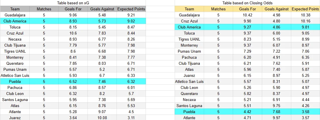 Predicción América contra Puebla por la jornada 6 del Apertura 2026 de la Liga MX