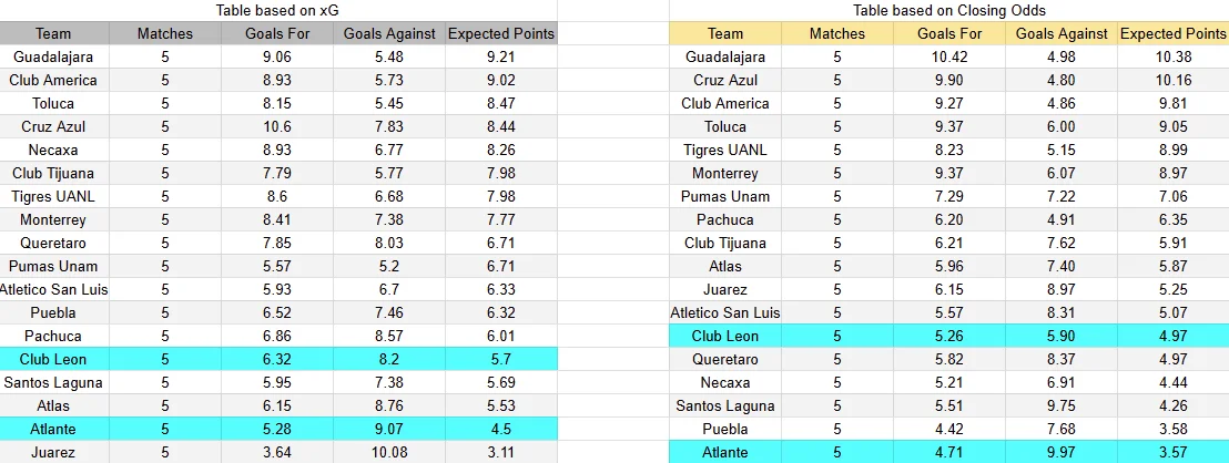 Predicción Atlante contra León por la jornada 6 del Apertura 2026 de la Liga MX