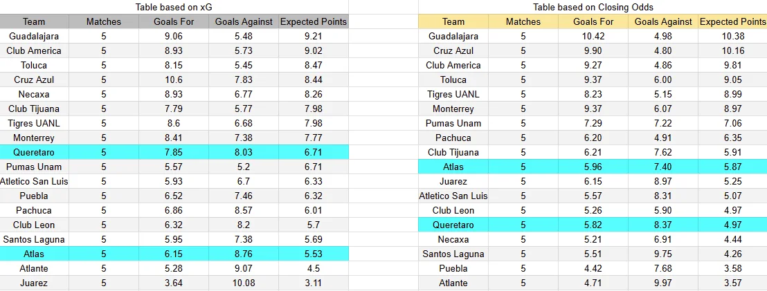 Predicción Atlas contra Querétaro por la jornada 6 del Apertura 2026 de la Liga MX