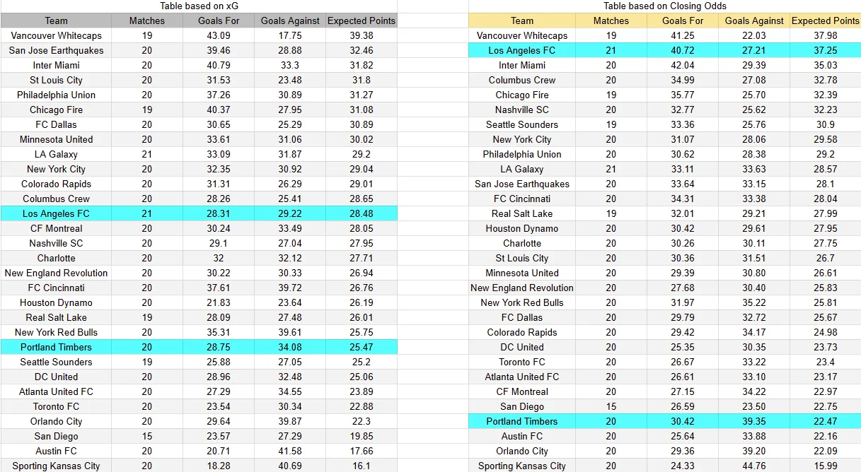 Predicción del partido Los Ángeles FC contra Portland de la MLS 2026