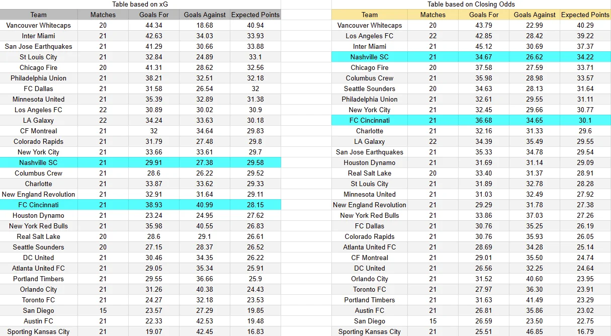 Predicción del partido Nashville contra Cincinnati de la MLS 2026