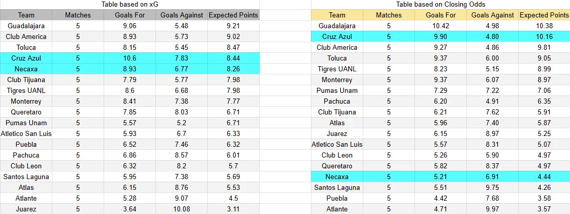 Predicción Necaxa contra Cruz Azul por la jornada 6 del Apertura 2026 de la Liga MX