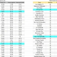 ApuestasBono Estados Unidos Noruega vs Senegal