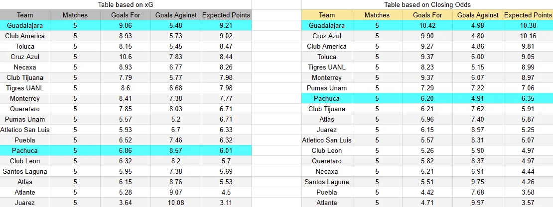 Predicción Pachuca contra Guadalajara por la jornada 6 del Apertura 2026 de la Liga MX