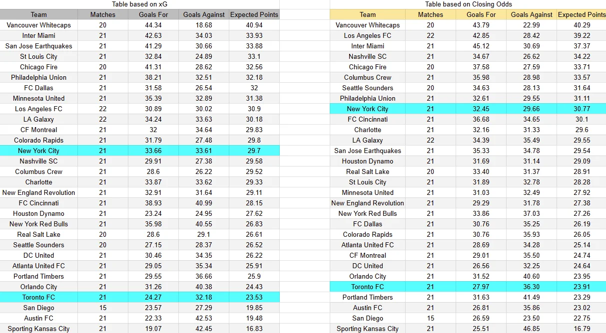 Predicción del partido Toronto contra New York City de la MLS 2026