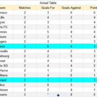 Guabirá contra Real Potosí – Primera División de Bolivia 2026