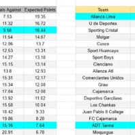 ApuestasBono Brøndby IF vs Sønderjyske