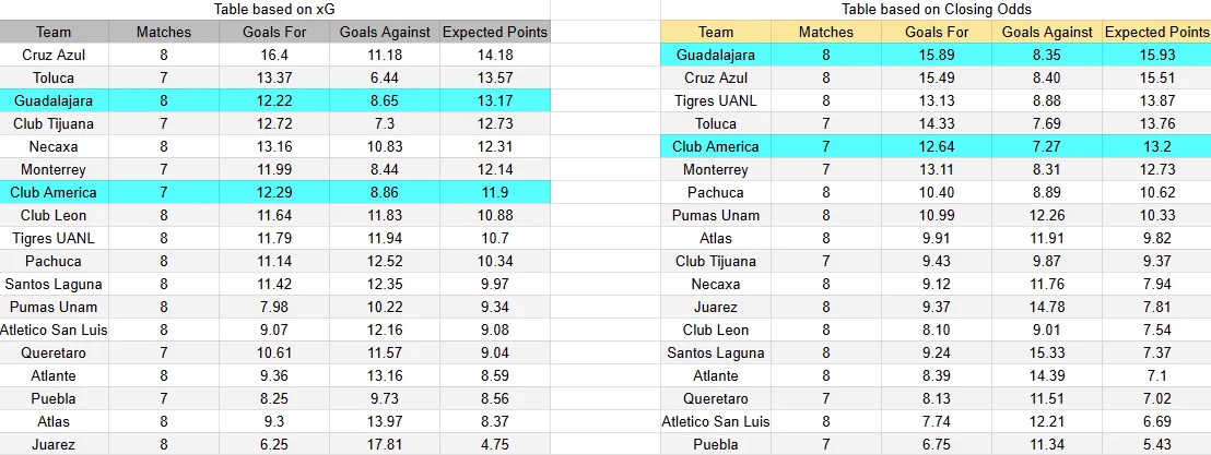Predicción América contra Guadalajara por la jornada 9 del Apertura 2026 de la Liga MX