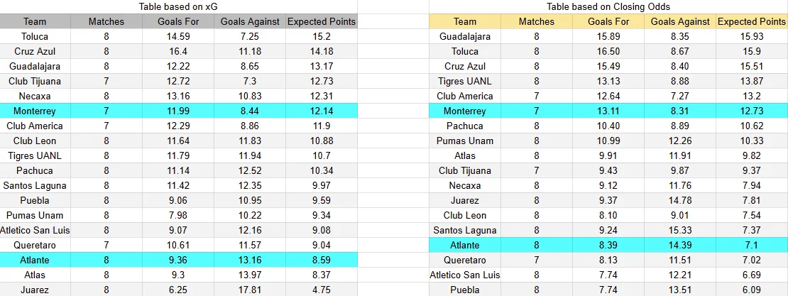 Predicción Atlante contra Monterrey por la jornada 10 del Apertura 2026 de la Liga MX