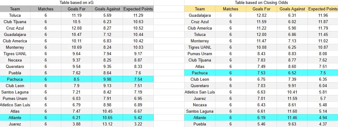 Predicción Atlante contra Pachuca por la jornada 8 del Apertura 2026 de la Liga MX