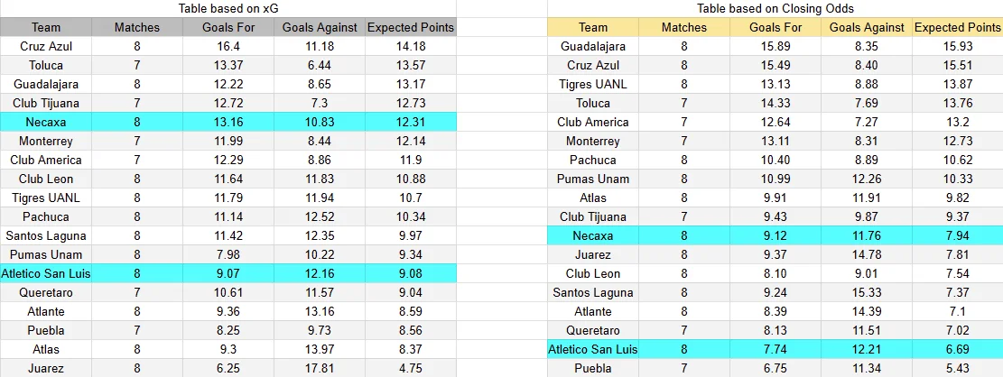 Predicción Atlético San Luis contra Necaxa por la jornada 9 del Apertura 2026 de la Liga MX